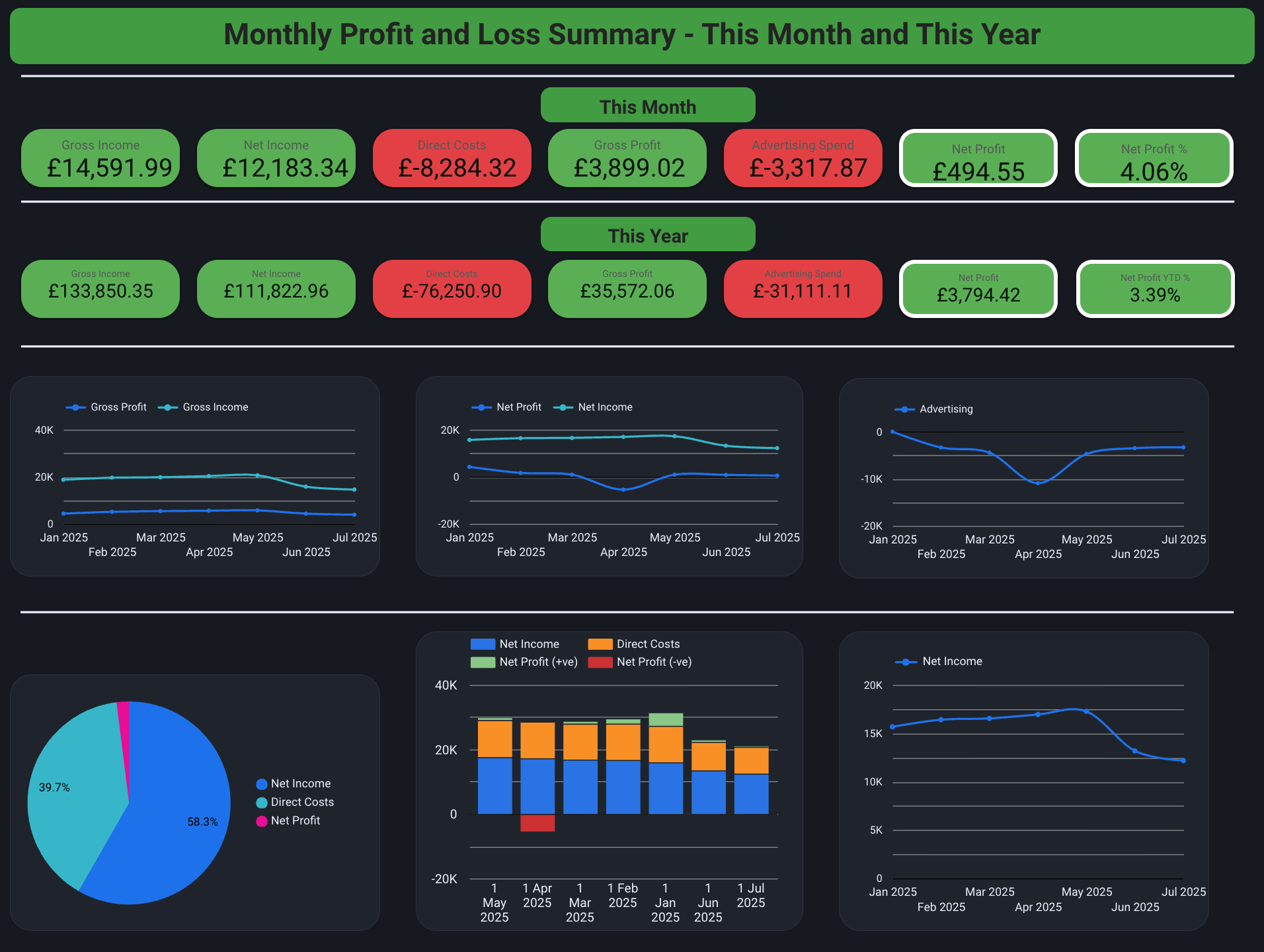 Hero dashboard
