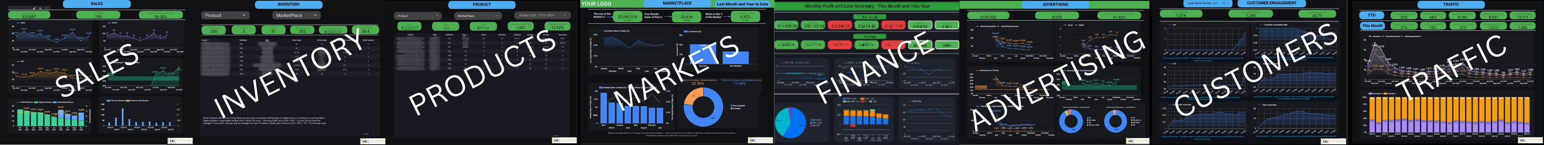 Inventory, profit and loss, customers, markets, advertising, sales, products and traffic dashboards